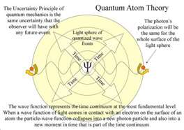 আলোর কোয়ান্টাম তত্ত্ব ।