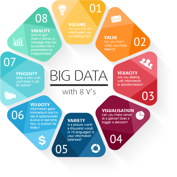 big 4 - বিজ্ঞান বাংলা